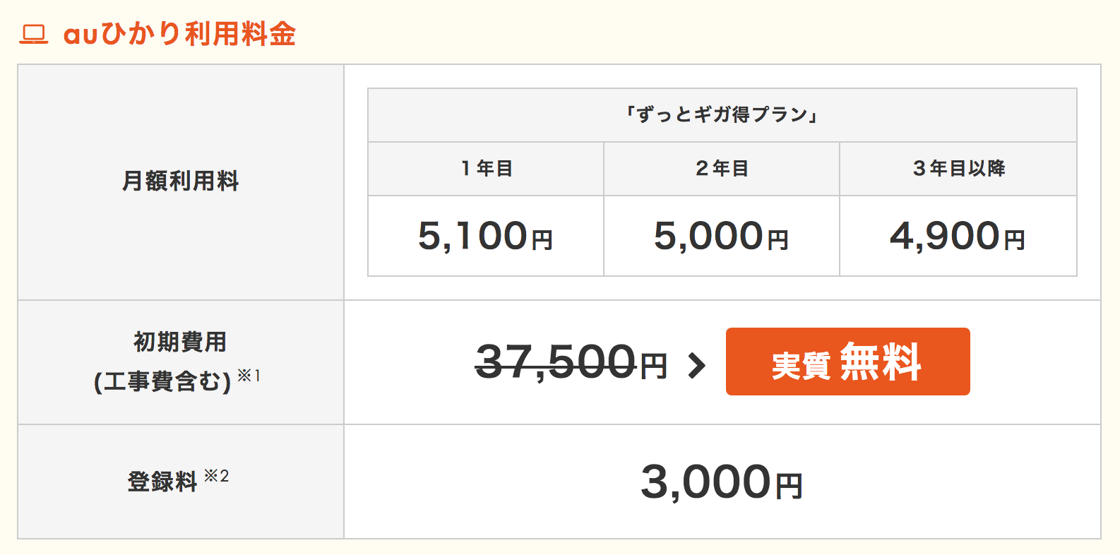 auひかり 月額利用料金