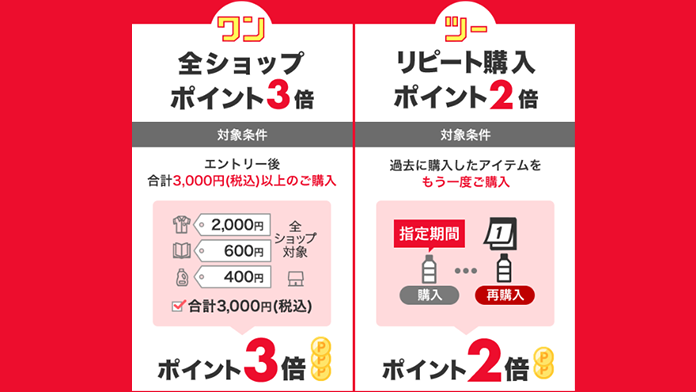 楽天ワンダフルデー